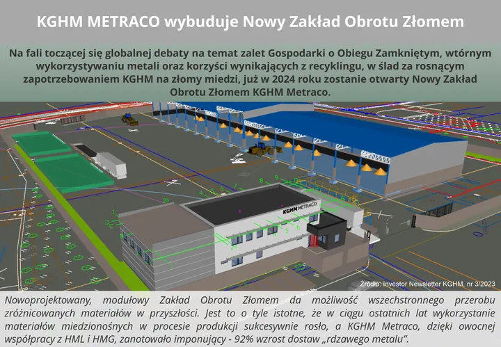 Wizualizacja projektowa Zakładu Obrotu Złomem KGHM Metraco przy HM Głogów II — hala składowa i budynek biurowy